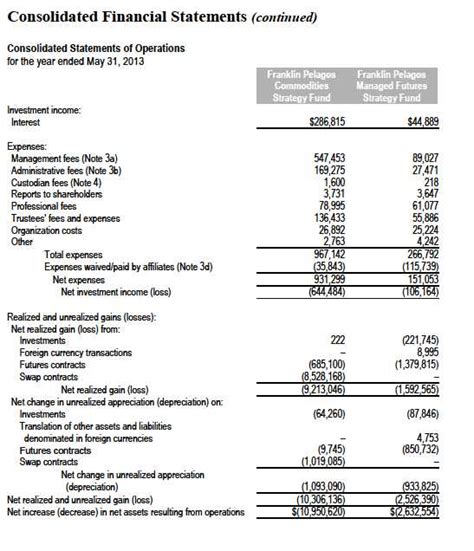 fslpx|FSLPX: Franklin Pelagos Commodities Strategy Fund.